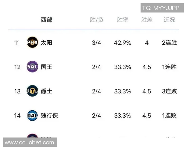 文胖解析新赛季首周球队实力排名前五：雷霆掘金勇士骑士马刺