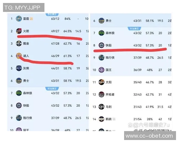 本赛季关键时刻命中率排行榜揭晓太阳领衔绿军紧随其后湖人稳居第五位