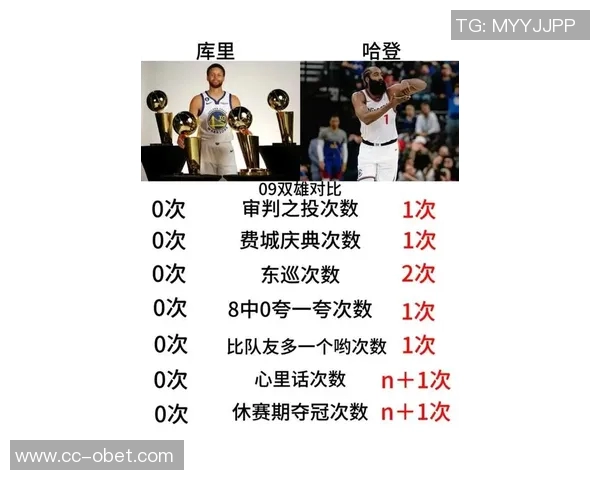 哈登季前赛表现低迷场均仅得6分助攻77次命中率惨淡引发热议